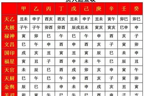 五鬼日柱|五鬼 八字神煞 (八字中五鬼煞查法及解法)